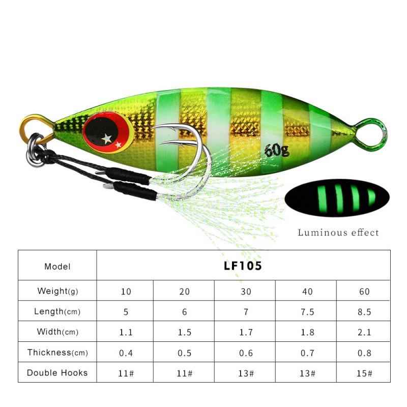 Umpan Jig Lambat Logam Umpan B - Fishing Lure Buzzbait ulasan dan harga